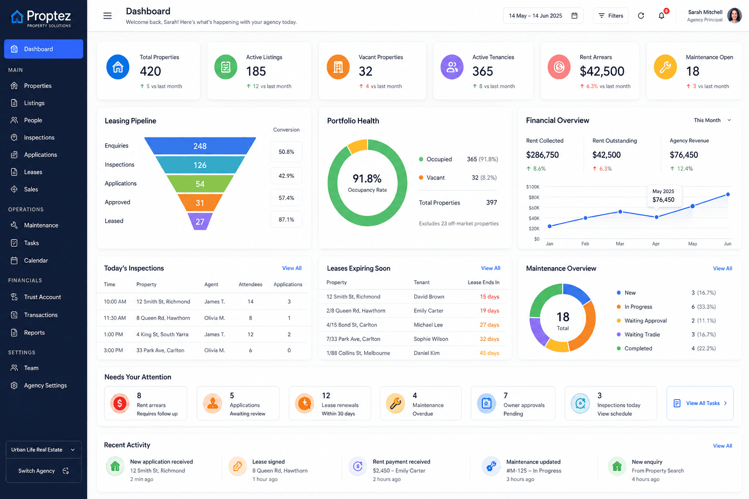 Proptez dashboard