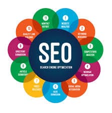 Search Engine Optimization (SEO) Services in Melbourne